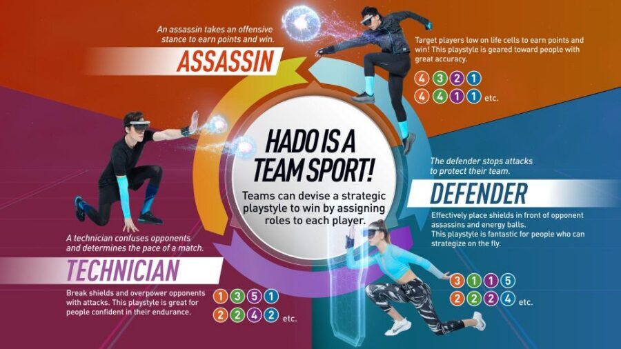 Athens: AR sports experience at HADO Dafni - The 1-Hour Session: how the experience usually flows